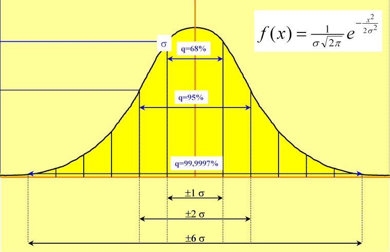 6sigma rys1 Six Sigma