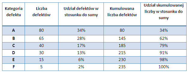 Diagram Pareto