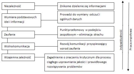 Niezależność